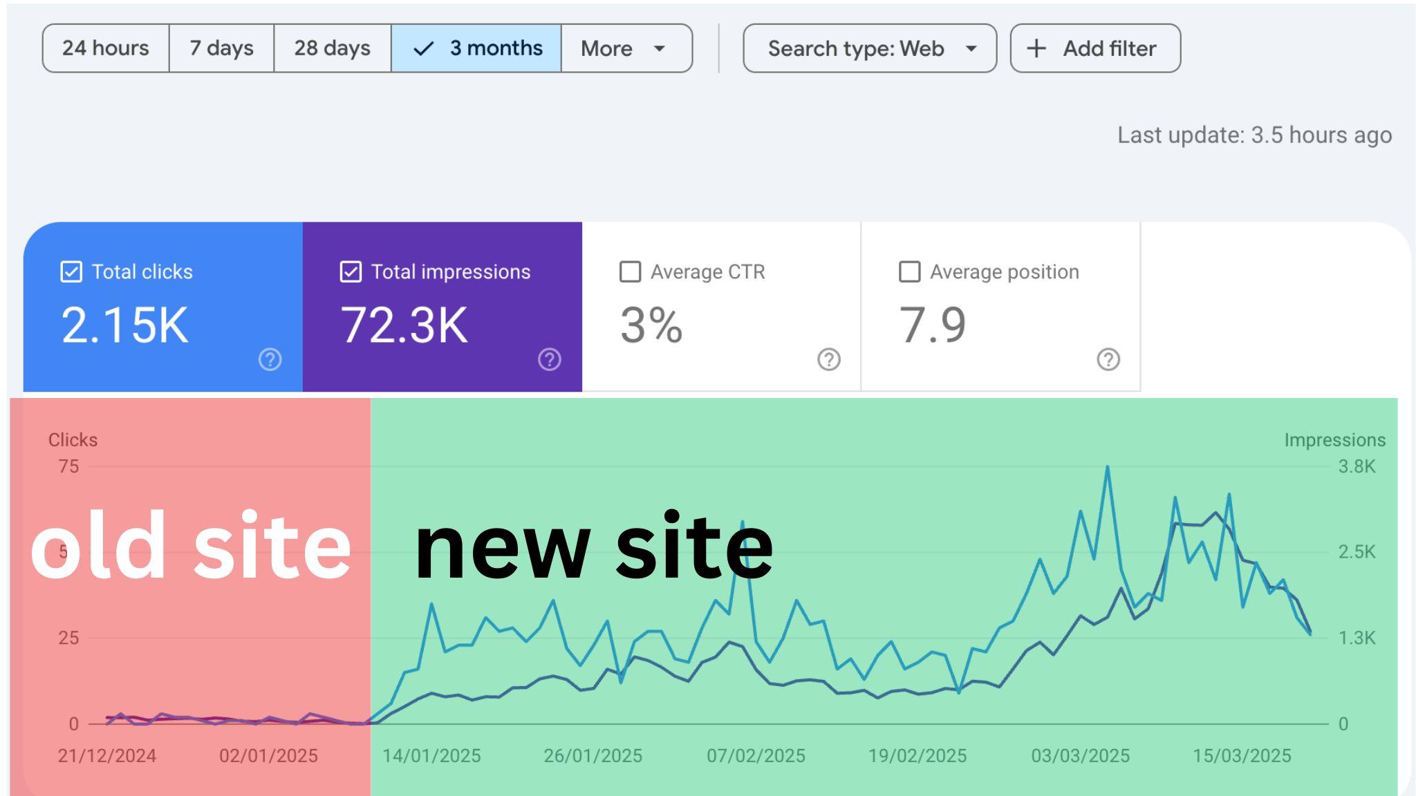 Outdated website example that needs a glow-up